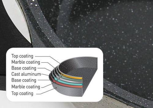 סדרת מחבתות בציפוי שיש קרמי STONE - מגוון גדלים-מחבתות אלומיניום-Lock & Lock-מחבת קוטר 20 ס״מ-סופר הום